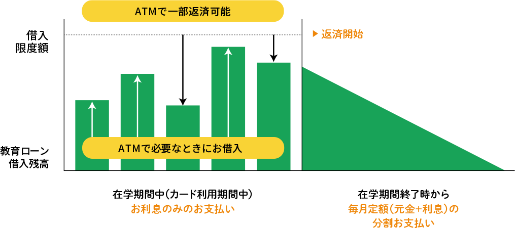 返済イメージ