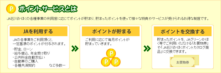 ポイントサービスとは