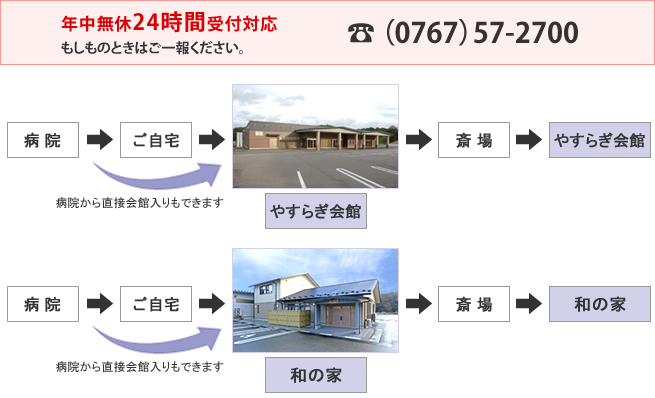 年中無休24時間受付対応
